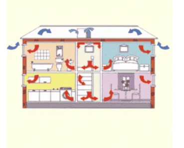 Positive Pressurization - Building Diagram